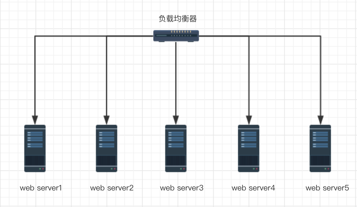 多台服务部署的网络拓扑图